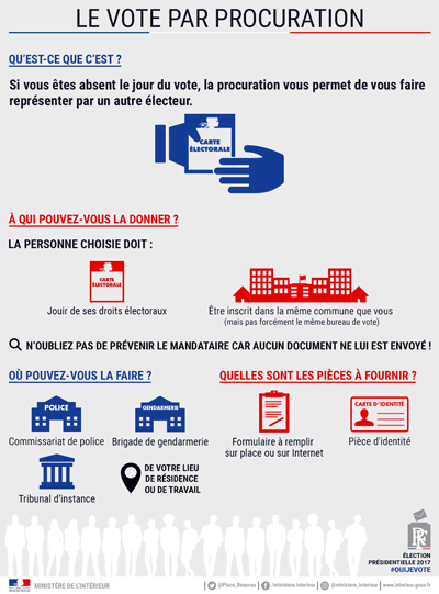 Vote par procuration élection présidentielle 2017