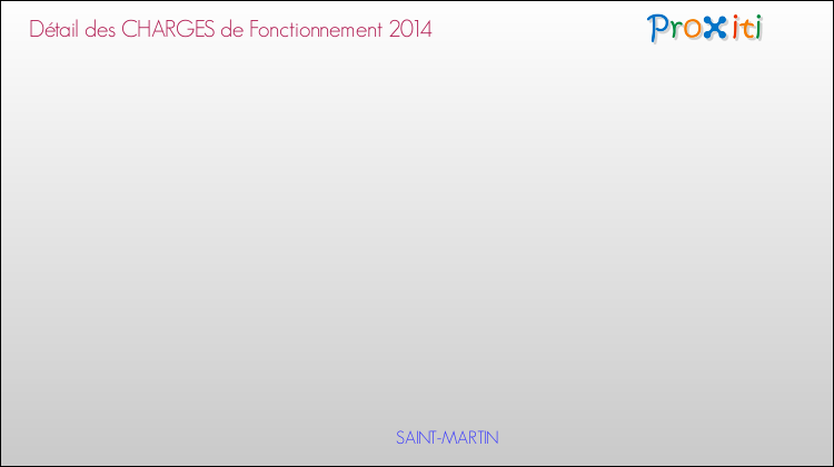 Décomposition des Charges de Fonctionnement 2014 de la commune de SAINT-MARTIN Charges de Fonctionnement 2014 pour la commune de SAINT-MARTIN