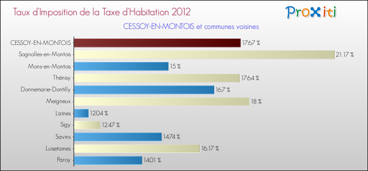 Taux d'imposition de la taxe d'habitation 2012 pour CESSOY-EN-MONTOIS et les communes proches Comparaison des taux d'imposition de la taxe d'habitation 2012 pour CESSOY-EN-MONTOIS et les communes voisines