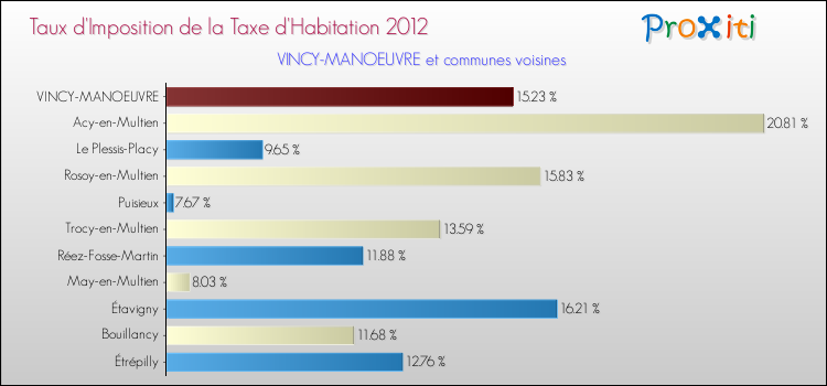Taux d'imposition de la taxe d'habitation 2012 pour VINCY-MANOEUVRE et les communes proches Comparaison des taux d'imposition de la taxe d'habitation 2012 pour VINCY-MANOEUVRE et les communes voisines