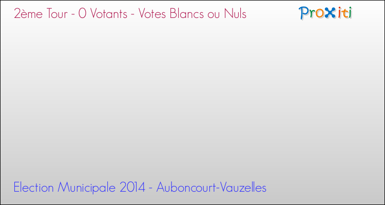 Votes blancs ou nuls au 2ème Tour des Elections Municipales 2014 de la commune de Auboncourt-Vauzelles Elections Municipales 2014 - Votes blancs ou nuls au 2ème Tour pour la commune de Auboncourt-Vauzelles