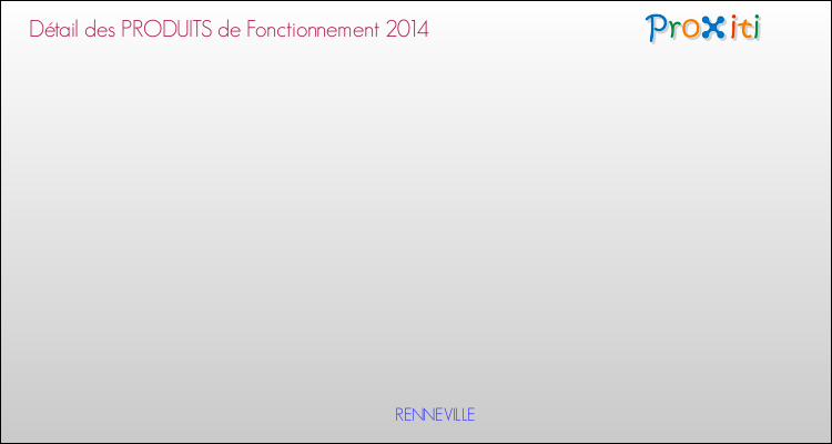 Décomposition du Budget de Fonctionnement 2014 de la commune de RENNEVILLE Budget de Fonctionnement 2014 pour la commune de RENNEVILLE