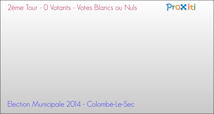Votes blancs ou nuls au 2ème Tour des Elections Municipales 2014 de la commune de Colombé-Le-Sec Elections Municipales 2014 - Votes blancs ou nuls au 2ème Tour pour la commune de Colombé-Le-Sec