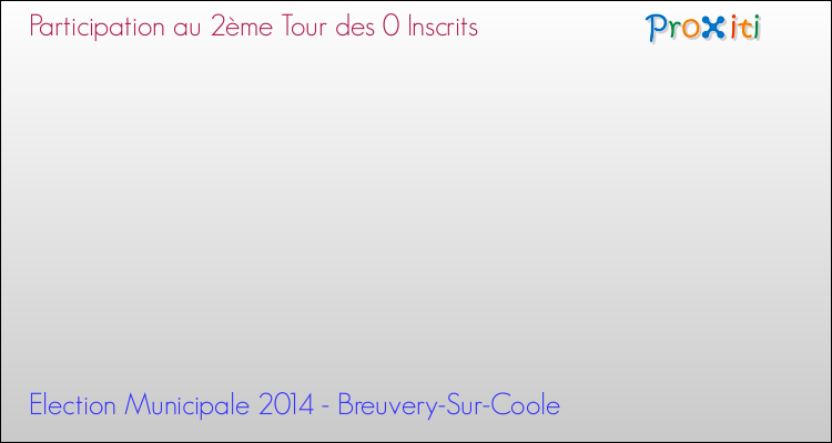 Participation au 2ème Tour des Elections Municipales 2014 de la commune de Breuvery-Sur-Coole Elections Municipales 2014 - Participation au 2ème Tour pour la commune de Breuvery-Sur-Coole