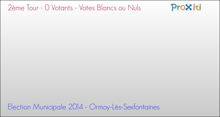 Votes blancs ou nuls au 2ème Tour des Elections Municipales 2014 de la commune de Ormoy-Lès-Sexfontaines Elections Municipales 2014 - Votes blancs ou nuls au 2ème Tour pour la commune de Ormoy-Lès-Sexfontaines