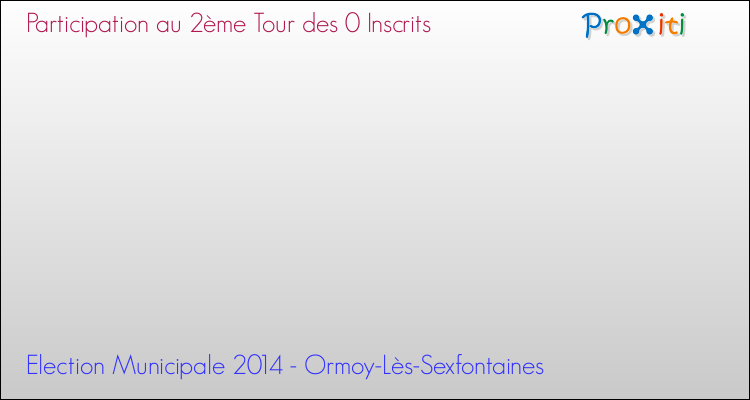 Participation au 2ème Tour des Elections Municipales 2014 de la commune de Ormoy-Lès-Sexfontaines Elections Municipales 2014 - Participation au 2ème Tour pour la commune de Ormoy-Lès-Sexfontaines