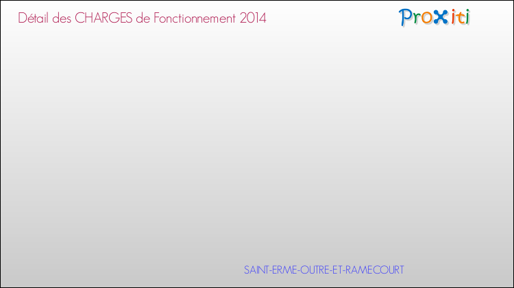 Décomposition des Charges de Fonctionnement 2014 de la commune de SAINT-ERME-OUTRE-ET-RAMECOURT Charges de Fonctionnement 2014 pour la commune de SAINT-ERME-OUTRE-ET-RAMECOURT