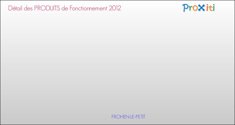 Décomposition du Budget de Fonctionnement 2012 de la commune de FROHEN-LE-PETIT Budget de Fonctionnement 2012 pour la commune de FROHEN-LE-PETIT