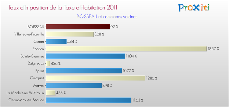 Taux d'imposition de la taxe d'habitation 2011 pour BOISSEAU et les communes proches Comparaison des taux d'imposition de la taxe d'habitation 2011 pour BOISSEAU et les communes voisines