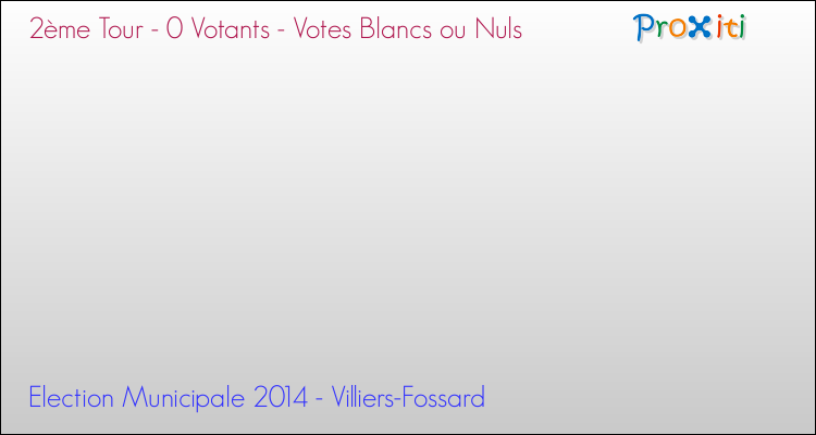 Votes blancs ou nuls au 2ème Tour des Elections Municipales 2014 de la commune de Villiers-Fossard Elections Municipales 2014 - Votes blancs ou nuls au 2ème Tour pour la commune de Villiers-Fossard