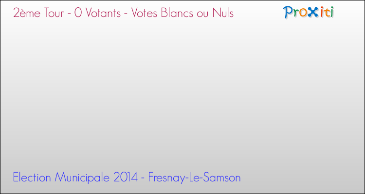 Votes blancs ou nuls au 2ème Tour des Elections Municipales 2014 de la commune de Fresnay-Le-Samson Elections Municipales 2014 - Votes blancs ou nuls au 2ème Tour pour la commune de Fresnay-Le-Samson