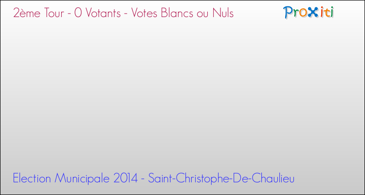 Votes blancs ou nuls au 2ème Tour des Elections Municipales 2014 de la commune de Saint-Christophe-De-Chaulieu Elections Municipales 2014 - Votes blancs ou nuls au 2ème Tour pour la commune de Saint-Christophe-De-Chaulieu