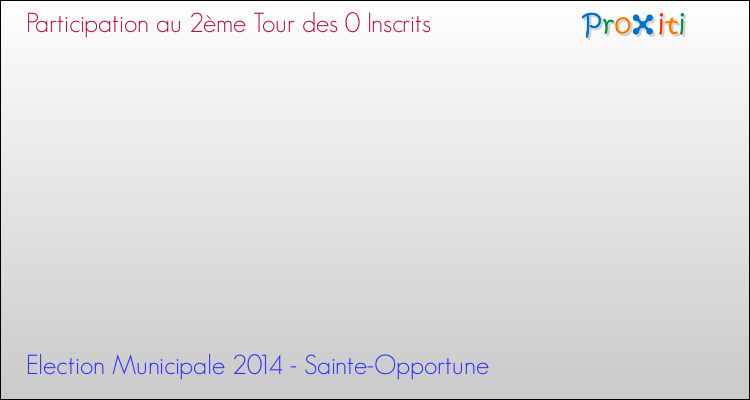 Participation au 2ème Tour des Elections Municipales 2014 de la commune de Sainte-Opportune Elections Municipales 2014 - Participation au 2ème Tour pour la commune de Sainte-Opportune