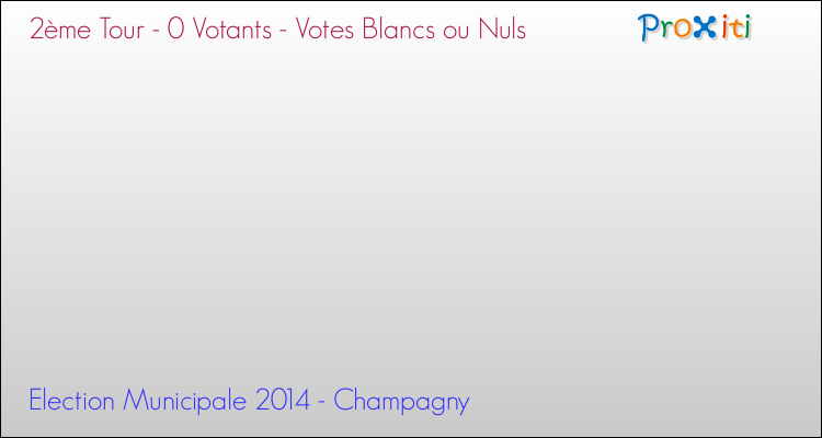 Votes blancs ou nuls au 2ème Tour des Elections Municipales 2014 de la commune de Champagny Elections Municipales 2014 - Votes blancs ou nuls au 2ème Tour pour la commune de Champagny