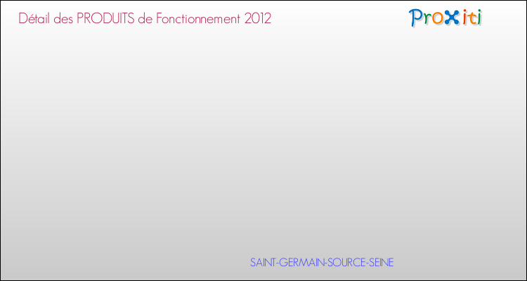 Décomposition du Budget de Fonctionnement 2012 de la commune de SAINT-GERMAIN-SOURCE-SEINE Budget de Fonctionnement 2012 pour la commune de SAINT-GERMAIN-SOURCE-SEINE