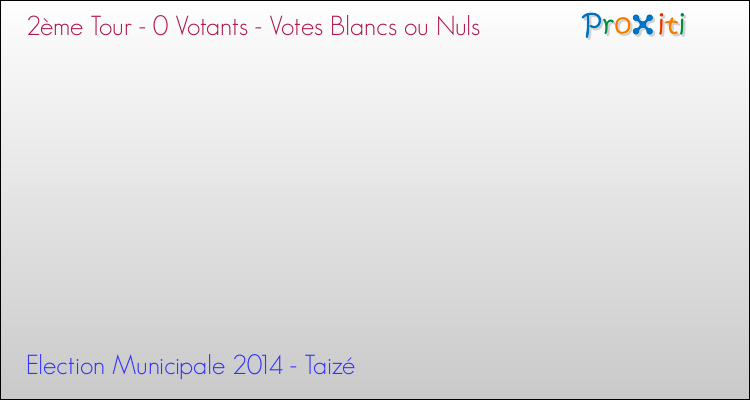 Votes blancs ou nuls au 2ème Tour des Elections Municipales 2014 de la commune de Taizé Elections Municipales 2014 - Votes blancs ou nuls au 2ème Tour pour la commune de Taizé