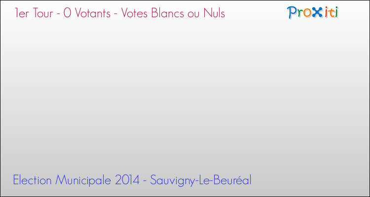 Votes blancs ou nuls au 1er Tour des Elections Municipales 2014 de la commune de Sauvigny-Le-Beuréal Elections Municipales 2014 - Votes blancs ou nuls au 1er Tour pour la commune de Sauvigny-Le-Beuréal