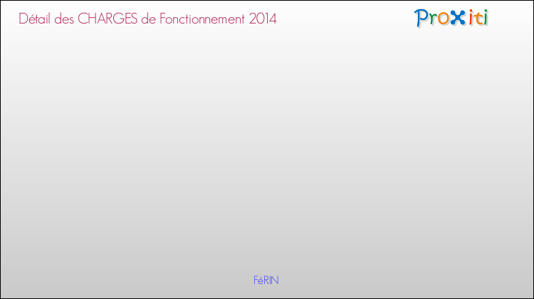 Décomposition des Charges de Fonctionnement 2014 de la commune de FéRIN Charges de Fonctionnement 2014 pour la commune de FéRIN