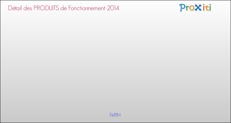 Décomposition du Budget de Fonctionnement 2014 de la commune de FéRIN Budget de Fonctionnement 2014 pour la commune de FéRIN