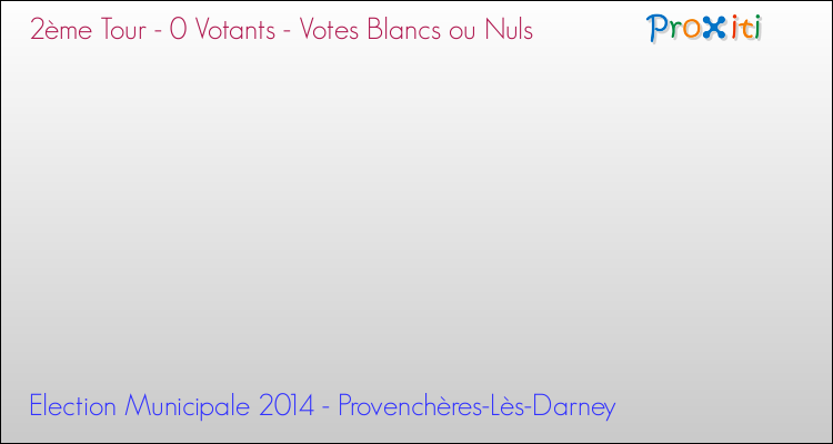 Votes blancs ou nuls au 2ème Tour des Elections Municipales 2014 de la commune de Provenchères-Lès-Darney Elections Municipales 2014 - Votes blancs ou nuls au 2ème Tour pour la commune de Provenchères-Lès-Darney