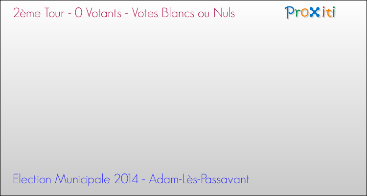 Votes blancs ou nuls au 2ème Tour des Elections Municipales 2014 de la commune de Adam-Lès-Passavant Elections Municipales 2014 - Votes blancs ou nuls au 2ème Tour pour la commune de Adam-Lès-Passavant