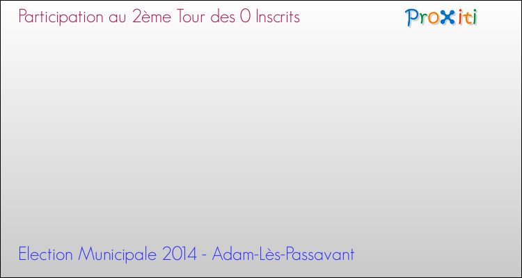 Participation au 2ème Tour des Elections Municipales 2014 de la commune de Adam-Lès-Passavant Elections Municipales 2014 - Participation au 2ème Tour pour la commune de Adam-Lès-Passavant