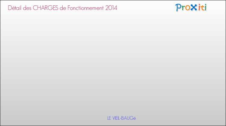 Décomposition des Charges de Fonctionnement 2014 de la commune de LE VIEIL-BAUGé Charges de Fonctionnement 2014 pour la commune de LE VIEIL-BAUGé