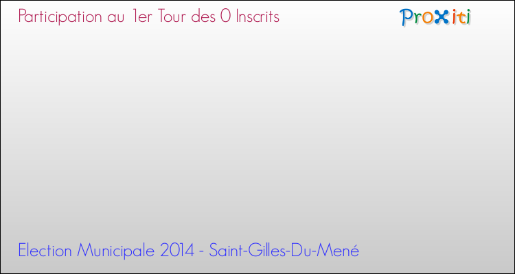 Participation au 1er Tour des Elections Municipales 2014 de la commune de Saint-Gilles-Du-Mené Elections Municipales 2014 - Participation au 1er Tour pour la commune de Saint-Gilles-Du-Mené