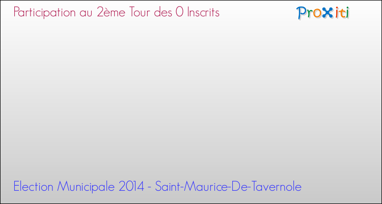 Participation au 2ème Tour des Elections Municipales 2014 de la commune de Saint-Maurice-De-Tavernole Elections Municipales 2014 - Participation au 2ème Tour pour la commune de Saint-Maurice-De-Tavernole