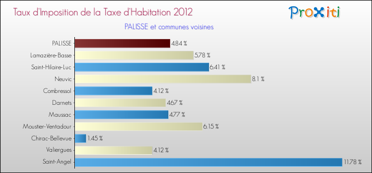 Taux d'imposition de la taxe d'habitation 2012 pour PALISSE et les communes proches Comparaison des taux d'imposition de la taxe d'habitation 2012 pour PALISSE et les communes voisines