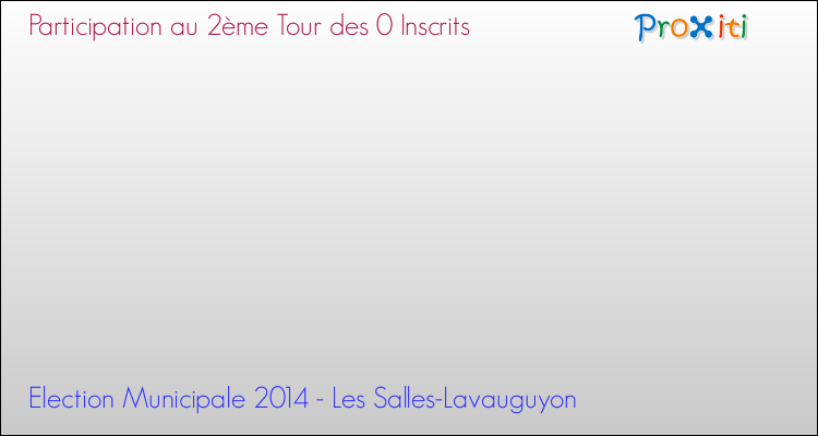 Participation au 2ème Tour des Elections Municipales 2014 de la commune de Les Salles-Lavauguyon Elections Municipales 2014 - Participation au 2ème Tour pour la commune de Les Salles-Lavauguyon