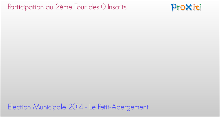 Participation au 2ème Tour des Elections Municipales 2014 de la commune de Le Petit-Abergement Elections Municipales 2014 - Participation au 2ème Tour pour la commune de Le Petit-Abergement