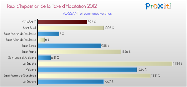 Taux d'imposition de la taxe d'habitation 2012 pour VOISSANT et les communes proches Comparaison des taux d'imposition de la taxe d'habitation 2012 pour VOISSANT et les communes voisines