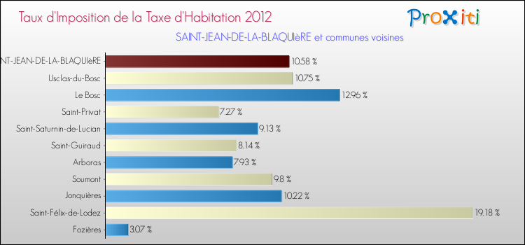 Taux d'imposition de la taxe d'habitation 2012 pour SAINT-JEAN-DE-LA-BLAQUIèRE et les communes proches Comparaison des taux d'imposition de la taxe d'habitation 2012 pour SAINT-JEAN-DE-LA-BLAQUIèRE et les communes voisines