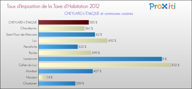 Taux d'imposition de la taxe d'habitation 2012 pour CHEYLARD-L'ÉVêQUE et les communes proches Comparaison des taux d'imposition de la taxe d'habitation 2012 pour CHEYLARD-L'ÉVêQUE et les communes voisines