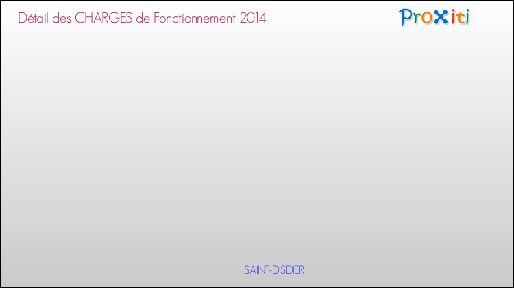 Décomposition des Charges de Fonctionnement 2014 de la commune de SAINT-DISDIER Charges de Fonctionnement 2014 pour la commune de SAINT-DISDIER